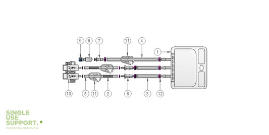 Graphic of IRIS single-use assembly with integrated 50ml 2D bag and cnx set up.