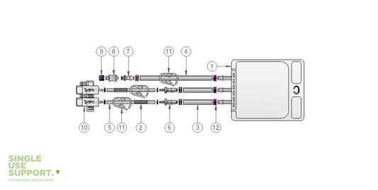 Graphic of IRIS single-use assembly with integrated 100ml bag, cnx.