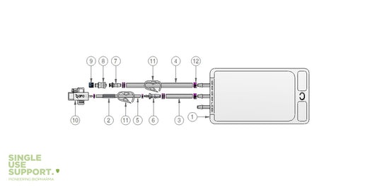 Graphic of IRIS single-use assembly with 250ml 2D bag, cnx.