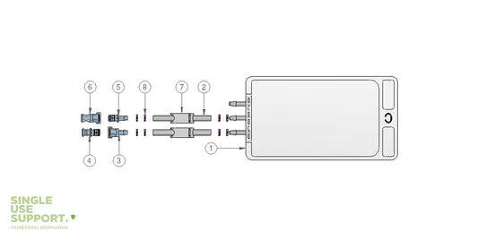 Graphic of IRIS single-use assembly with 500ml 2D bag, mpc.