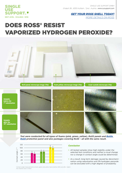 Preview image of Single Use Support's study on how RoSS shells resist vaporidzed hydrogen peroxide