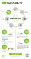 Preview of a graphic about the sustainability of RoSS shell