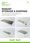 Preview of Single Use Support's whitepaper about robust secondary packaging RoSS shell
