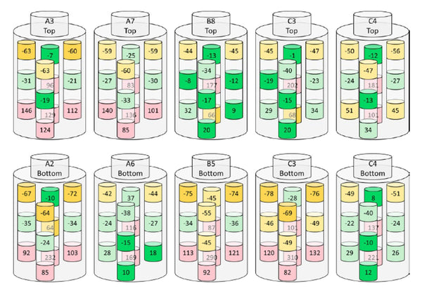 How blast freezing affects the quality of bottled drug substance: Test results and insights