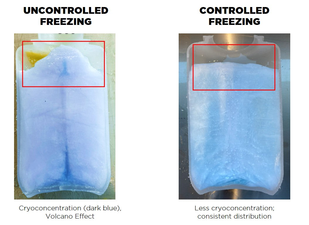 Freeze-Thaw Platforms Defying Cryoconcentration