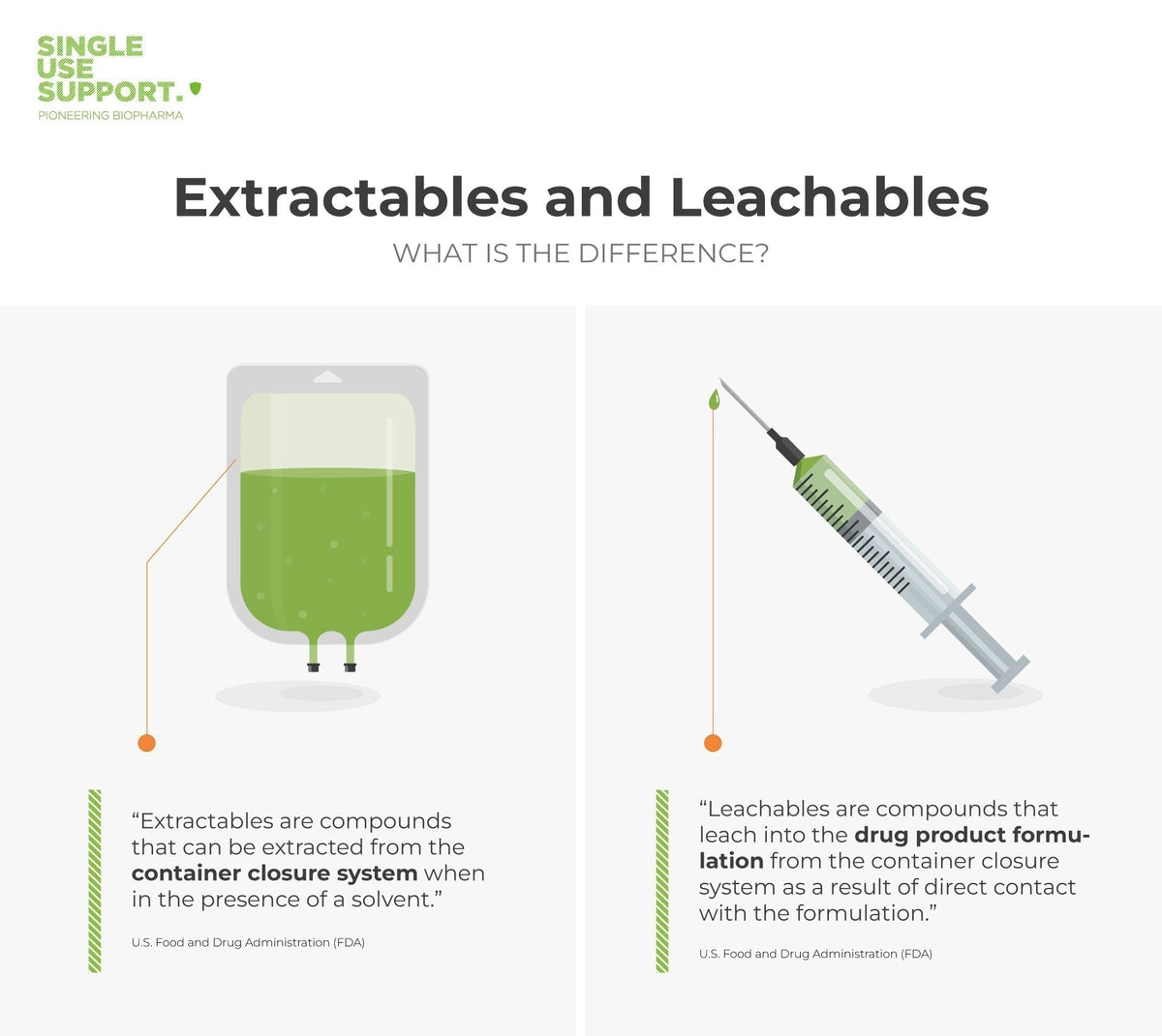 Extractables and leachables: definitions, differences & facts