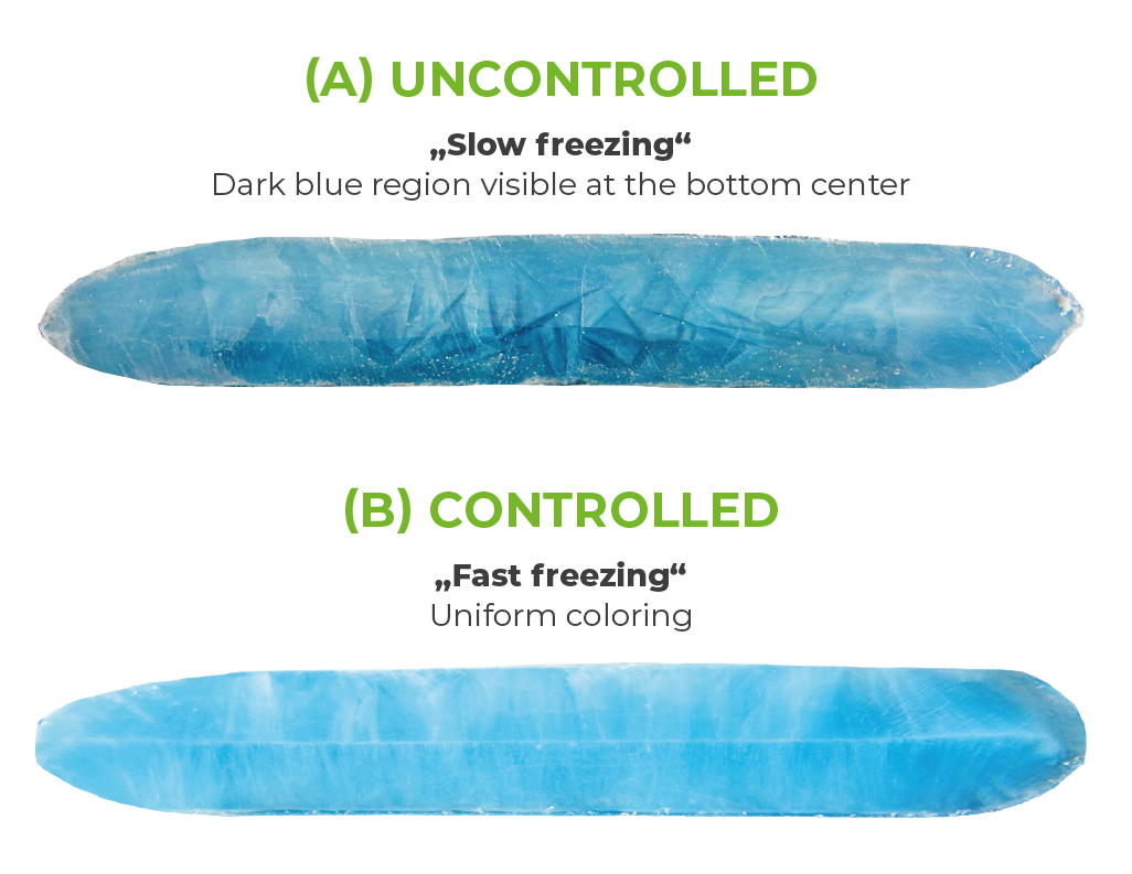 Graphic of two frozen single use bags showing different freezing results with and without controlled freezing