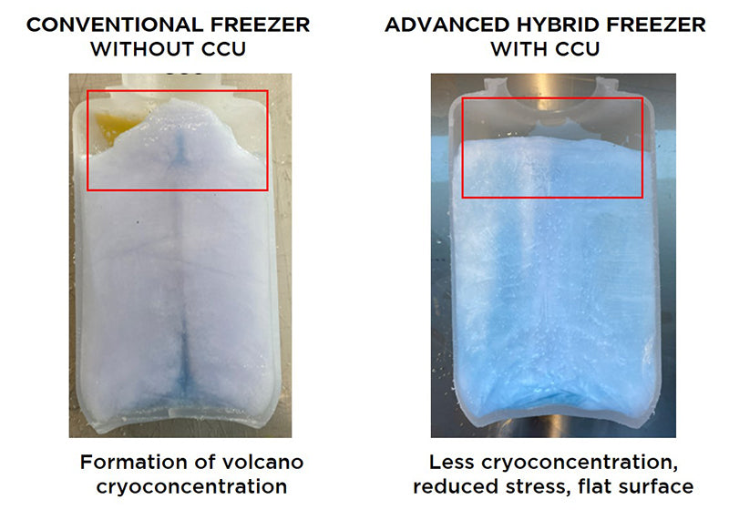 Comparison of conventional freezer without CCU and advanced hybrid freezer with CCU showing the difference of cyocencentration.