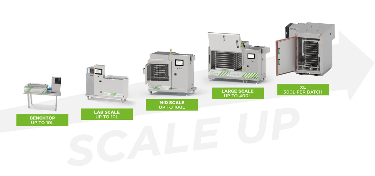 Graphic of different scale-up stages for freeze-thaw systems used in biopharmaceutical manufacturing.