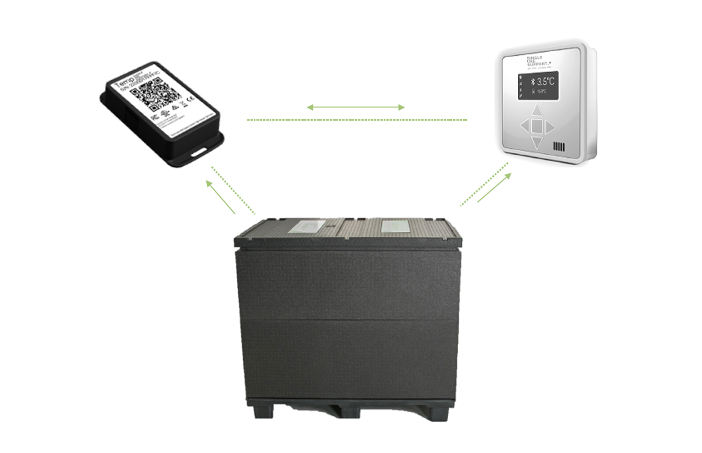 A graphic showing Single Use Support's smart shipping and tracking solution