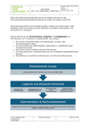Preview of Single Use Support's ISMS policy document