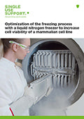 Preview of Single Use Support's study about cell viability