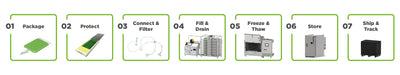 Company – Single Use Support