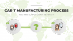car-t-manufacturing-process-supply-chain