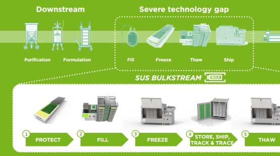 End-to-end solution in biopharma