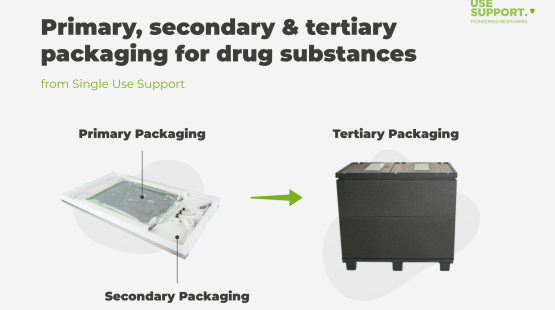 primary-secondary-packaging