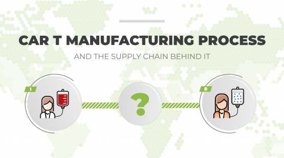 Car-t manufacturing process and the supply chain behind it