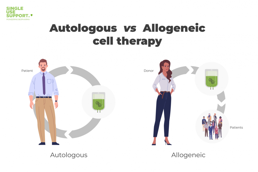 Autologous vs allogeneic cell therapy - cell & gene therapy