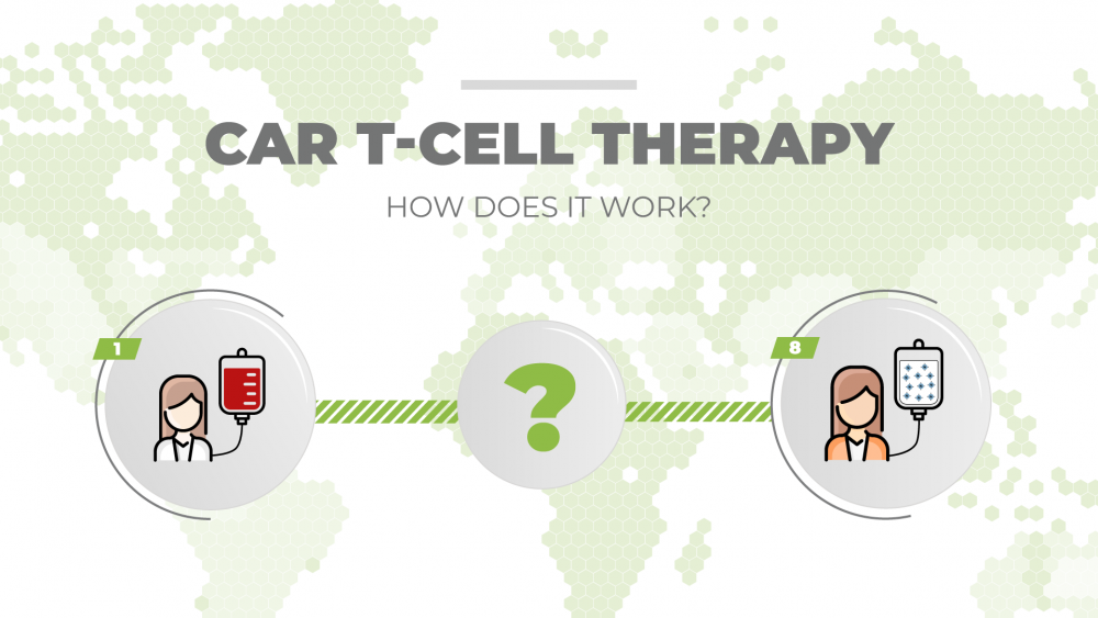 Car t-cell therapy and it's great potential
