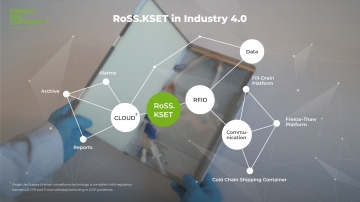 RoSS.KSET in Industry 4.0 biomanufacturing