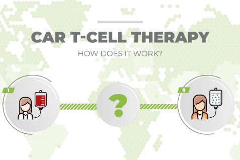 Car t-cell therapy and it's great potential