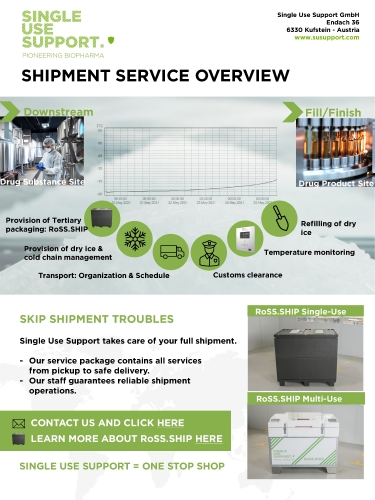 SUS_Shipment_service