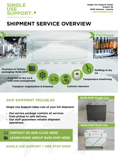 SUS_Shipment_service SUS_Shipment_service