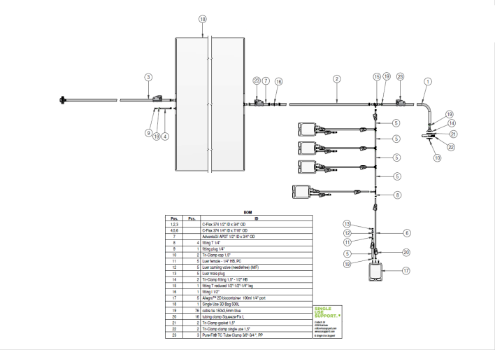 BOM_IRIS Single-Use Assembly  Storage  STO-01