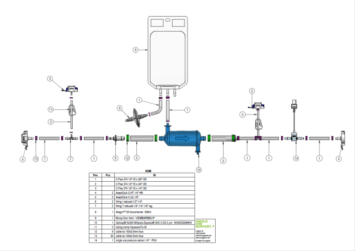 BOM_IRIS Single-Use Assembly  Filtration FIL-02