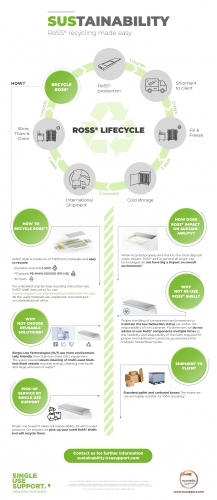 Infographic Sustainability_Single Use Support