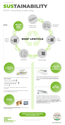 Sustainability_Infographic_Rev.1 Sustainability_Infographic_Rev.1