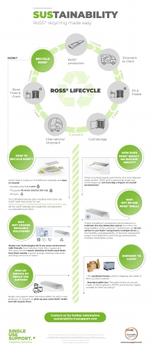 Sustainability_Infographic_Rev.1