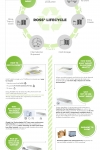 Infographic Sustainability_Single Use Support