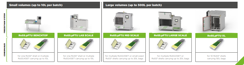 Scalable freeze thaw system with RoSS.pFTU scalability Scalable freeze thaw system with RoSS.pFTU scalability
