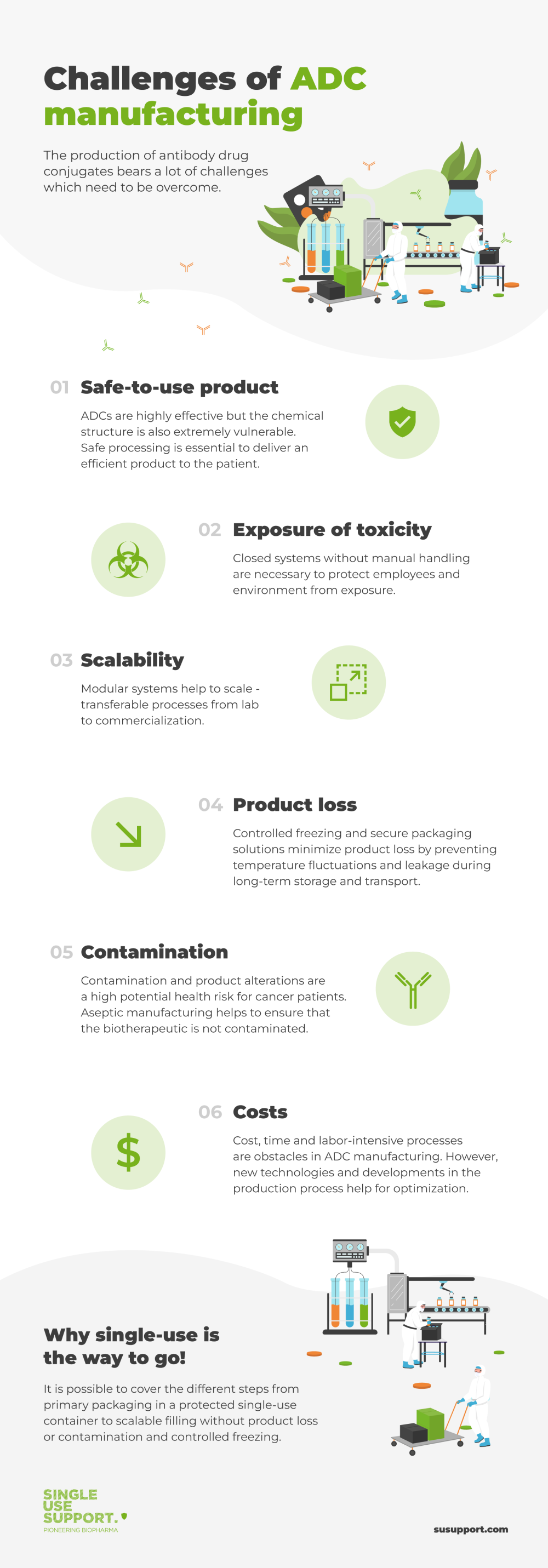 adc-manufacturing-challenges-solutions