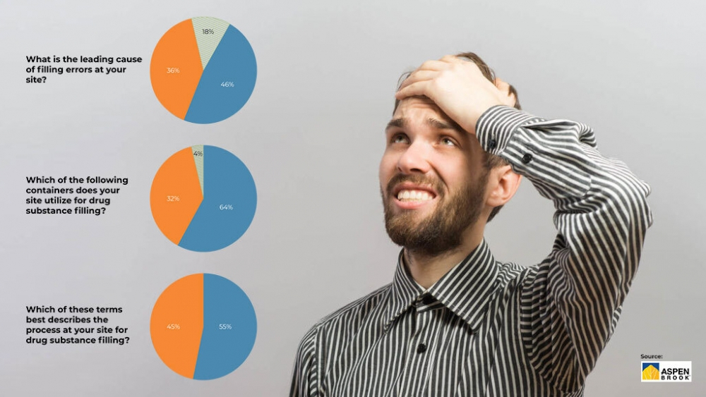 Reduce failures and human error in biopharma Reduce failures and human error in biopharma