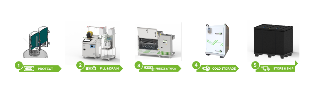 Product overview single use bottles Product overview single use bottles