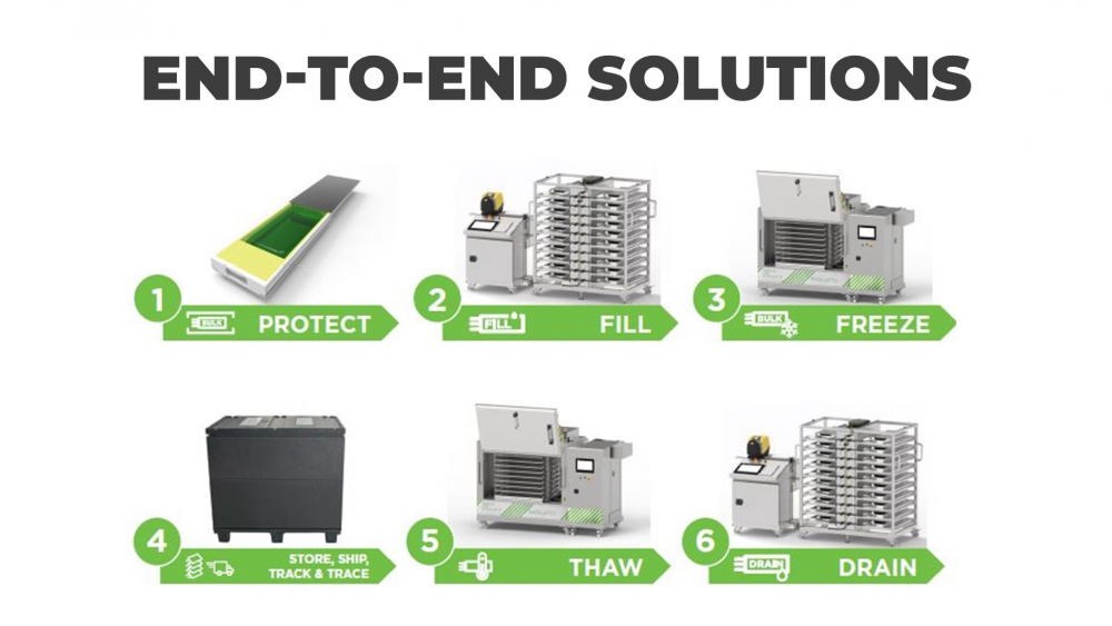 Single-use end-to-end solutions: flexible, scalable, reliable