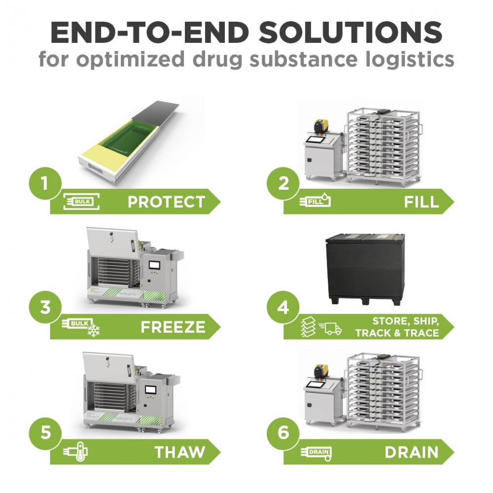 End-to-end solutions - Single Use Support