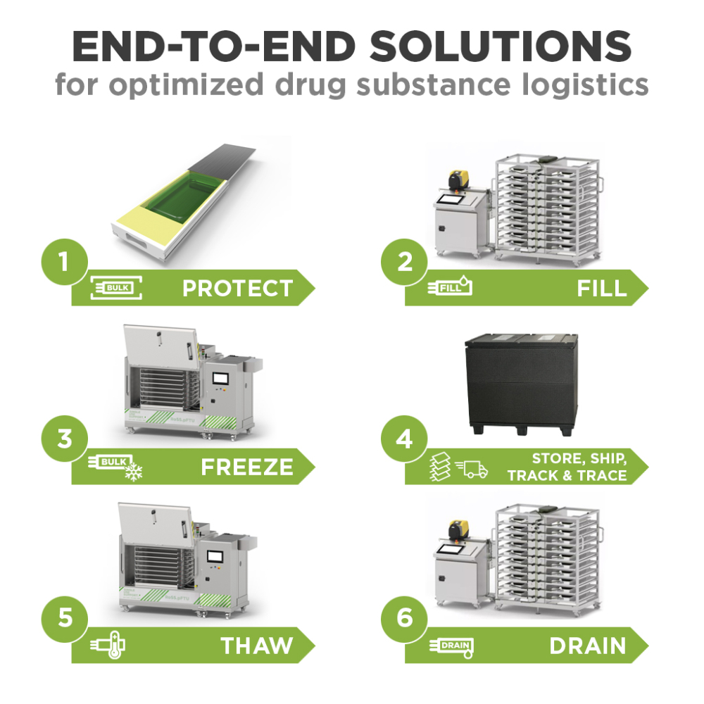 End-to-end solutions - Single Use Support End-to-end solutions - Single Use Support