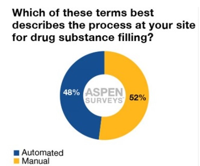 Aspen survey: describing filling process