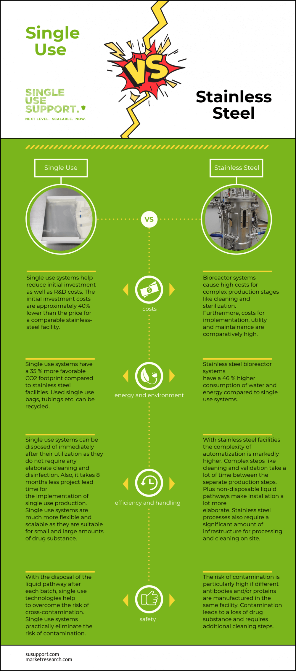 single-use-systems-vs-stainless-steel-2-e1564748508296 single-use-systems-vs-stainless-steel-2-e1564748508296