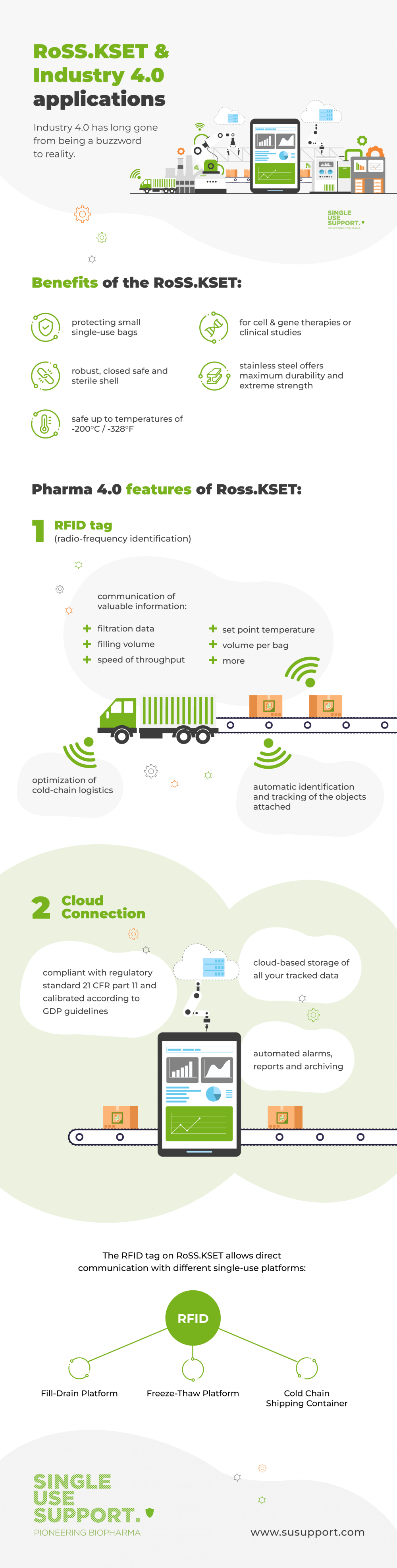 Industry 4.0 - Features & Application of RoSS.KSET