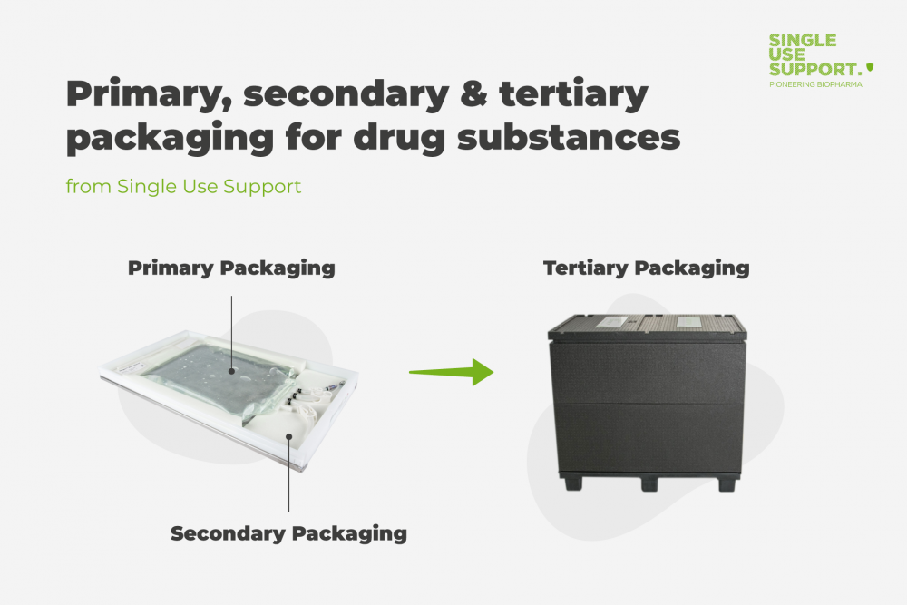 primary-secondary-packaging