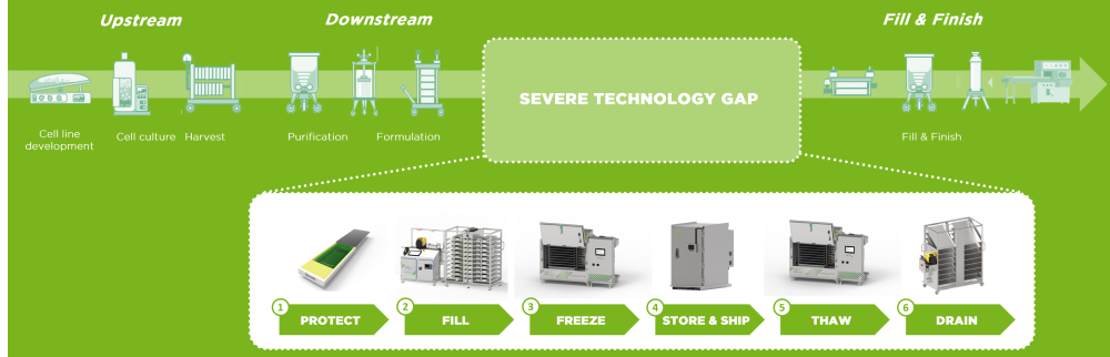 Bulk Stream for single use technology bulk drug substances