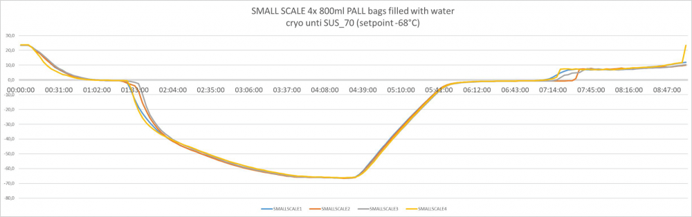 small-scale-4-800ml