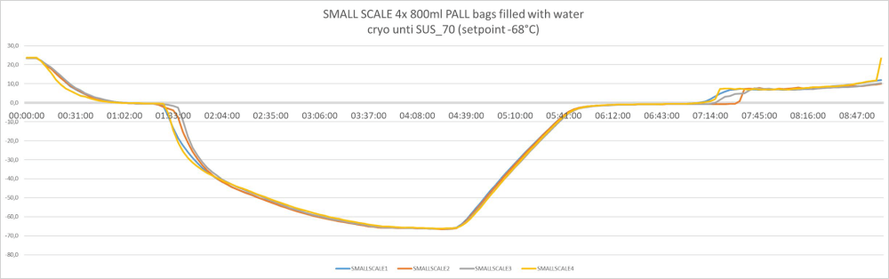 small-scale-4-800ml