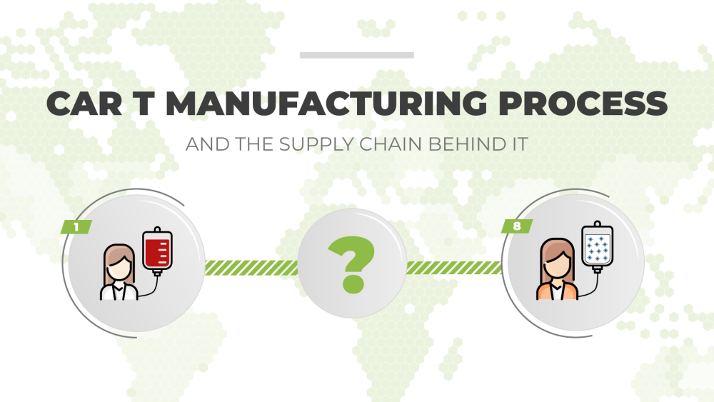 Car-t manufacturing process and the supply chain behind it Car-t manufacturing process and the supply chain behind it