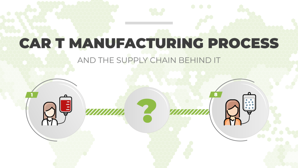 Car-t manufacturing process and the supply chain behind it