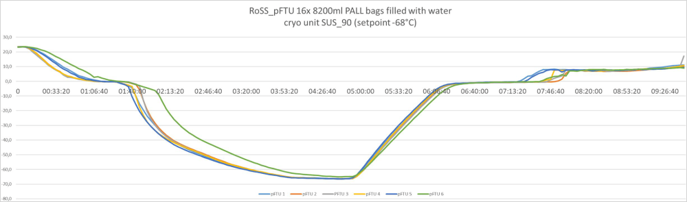 pftu-16-8200ml1